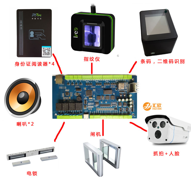 身份證門禁，可以連二維碼，喇叭，攝像槍，身份證閱讀器，閘機，道閘