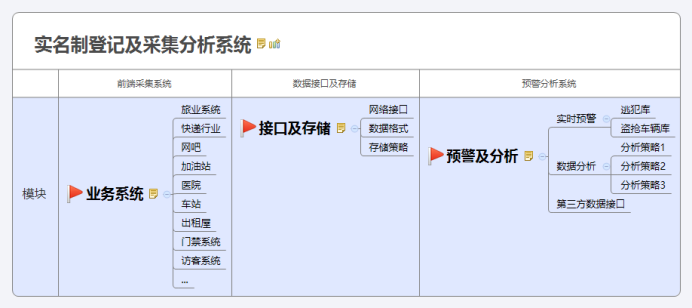 實名制登記及采集分析系統-接口說明